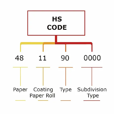 Quels sont les CODE SH pour les produits en papier ?